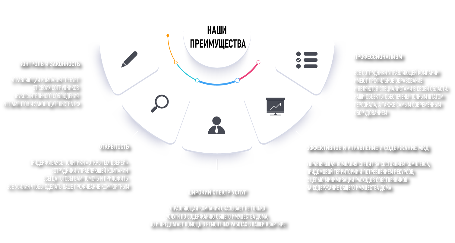 Наши преимущества